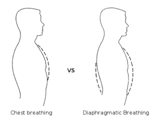 diaphragmatic breathing